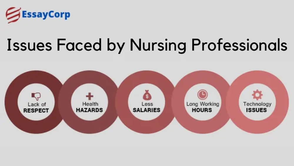 Lack of Respect for Nursing Profession: Causes and Solutions Revealed
